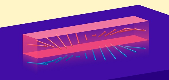 Рисунок 1: Спиновая волна и ее зеркальное отражение в сверхпроводнике. Ферромагнетик (красный) помещается на поверхность сверхпроводника (фиолетовый). Сверхпроводник не пускает в себя магнитные поля ферромагнетика. Это эквивалентно взаимодействию спинов в ферромагнетике (красные стрелки) с их зеркальным отображением относительно сверхпроводящей поверхности (синие стрелки).